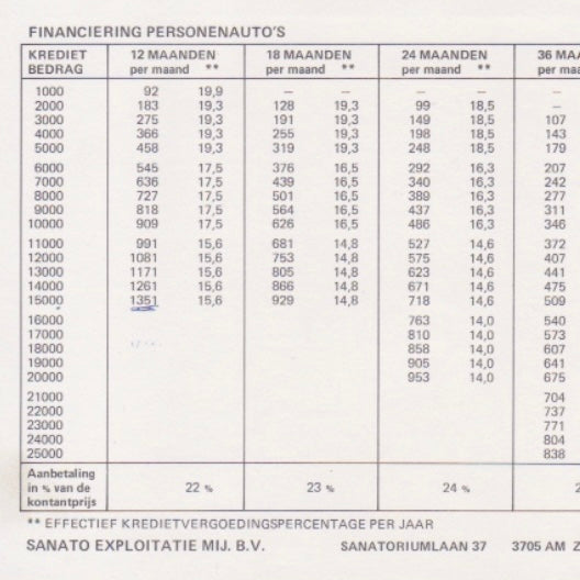 Golf MK2 Private lease prices  (PDF File)